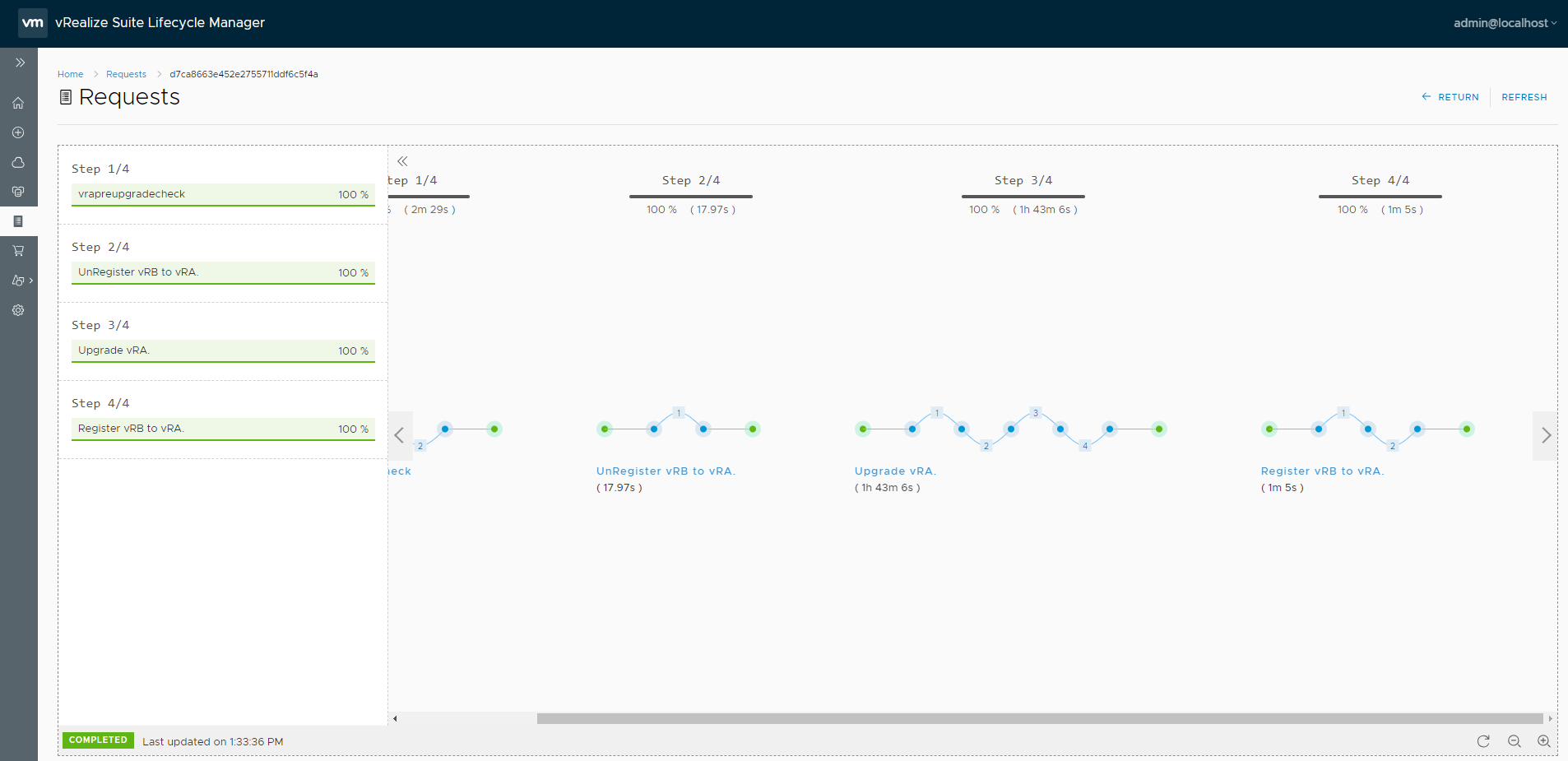 vRA Upgrade Complete